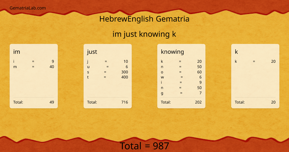 im just knowing k in hebrewEnglish Gematria